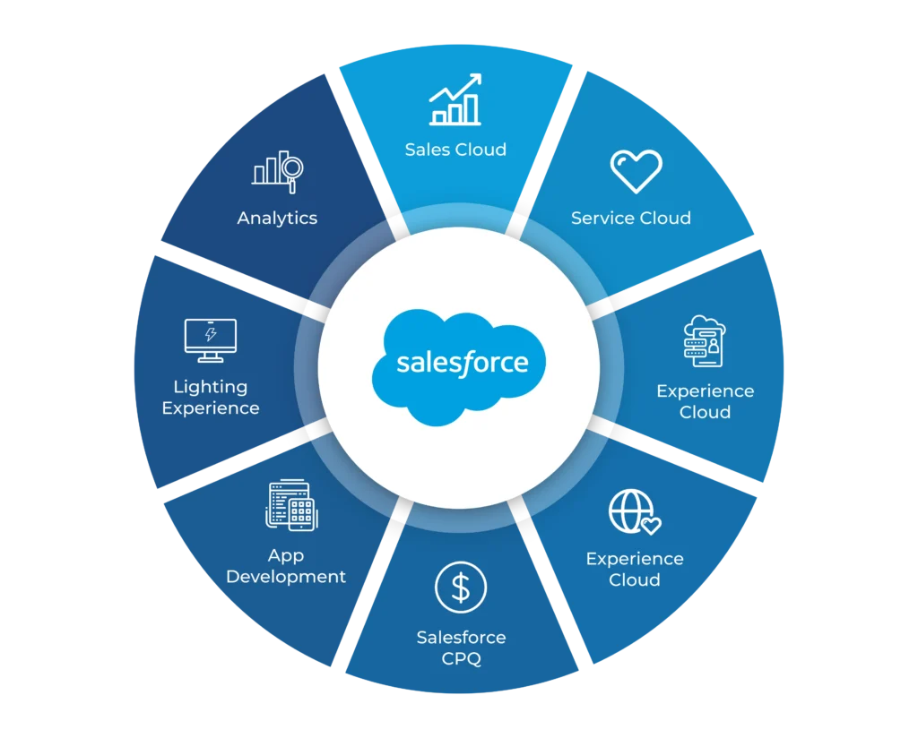 Salesforce Consulting Services