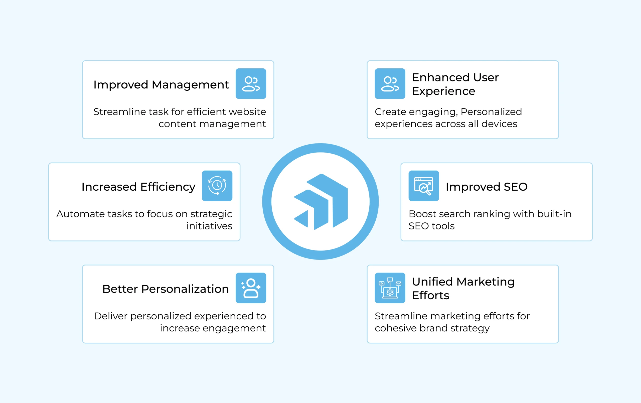 Maximizing Sitefinity Benefits