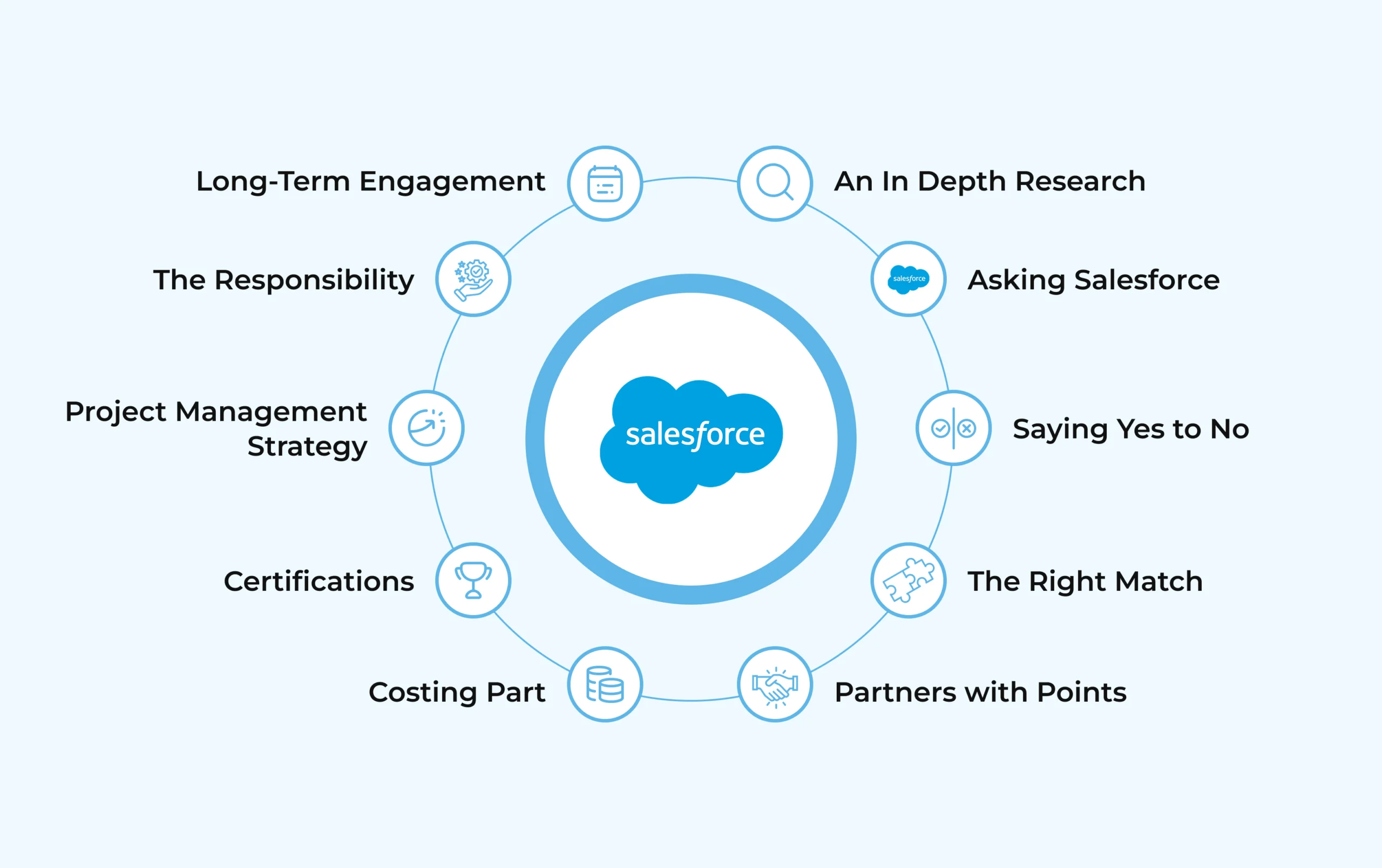 Salesforce Consulting Services