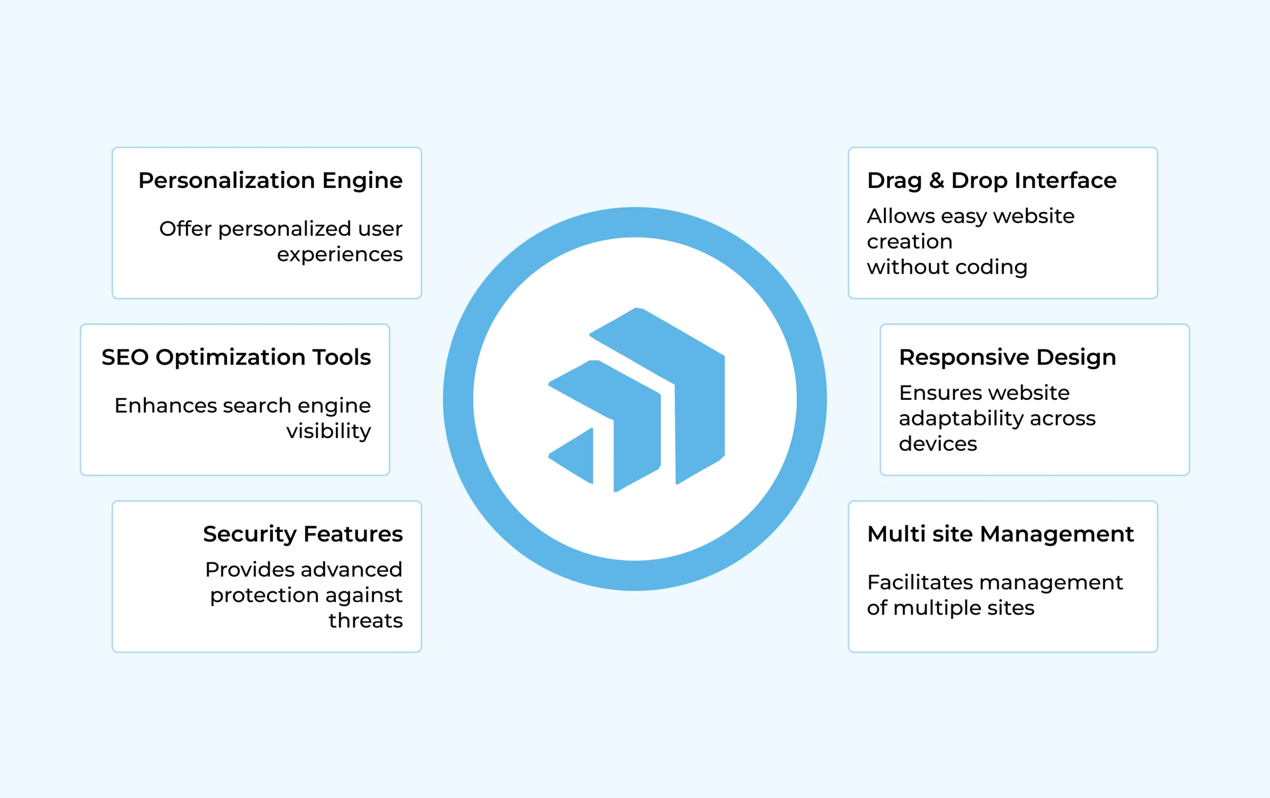 Sitefinity CMS Overview