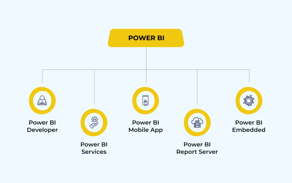 Key Components of the Power BI Ecosystem