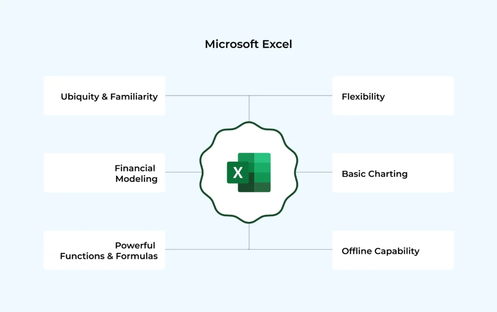 Microsoft Excel: The Ubiquitous Spreadsheet Powerhouse
