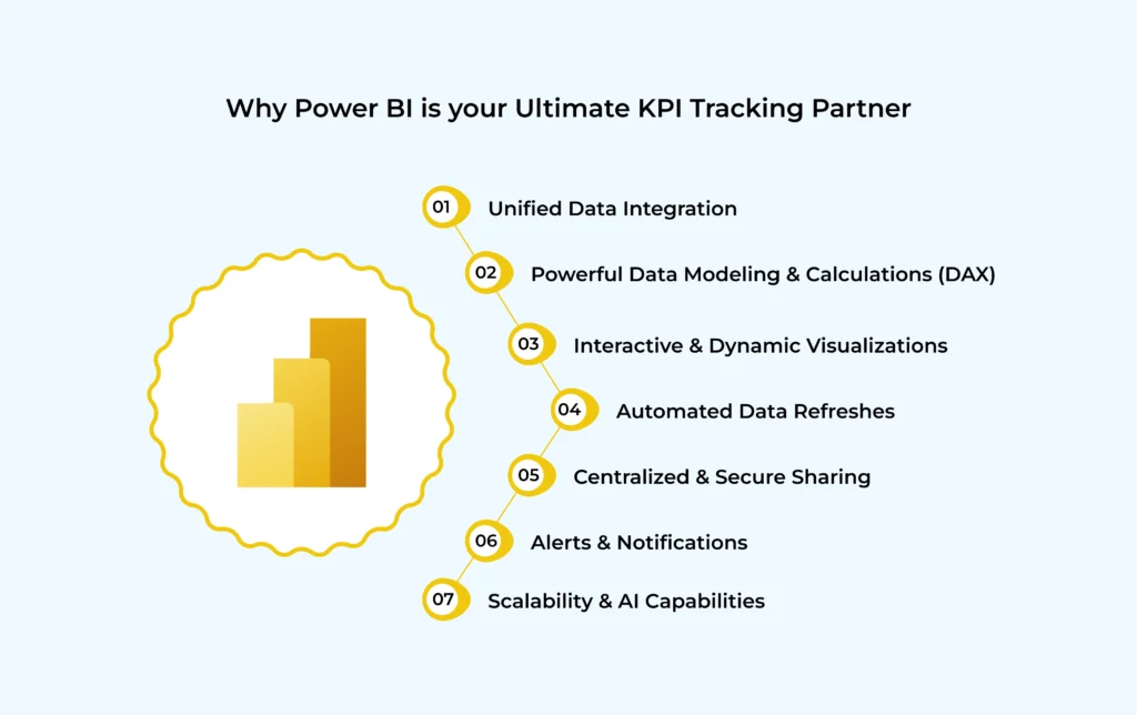 Power BI - KPI Tracking Partner