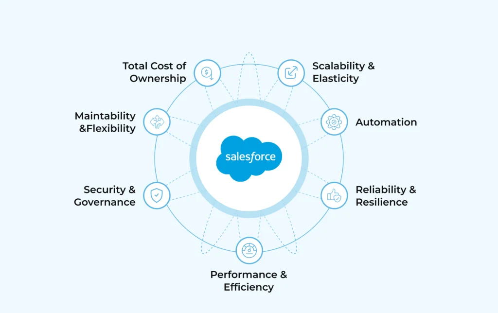 7 key Factors in Data Pipeline Development