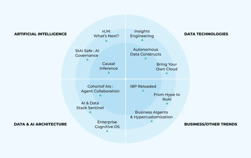 Data & AI Architecture