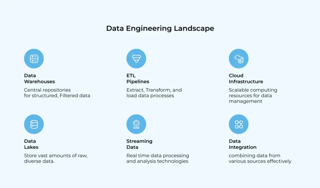 data-engineering-landscape-