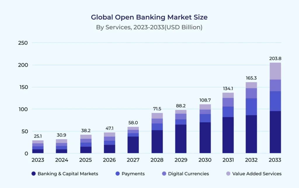 global-open-banking-market-size-