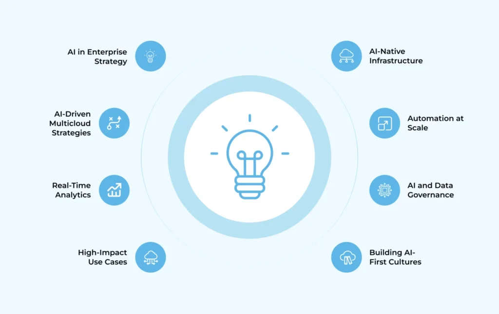 Strategic Pillars of AI Growth in 2025