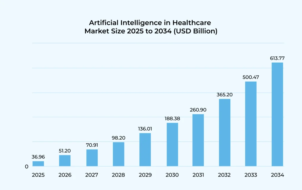 Healthcare operations need ai-powered automation