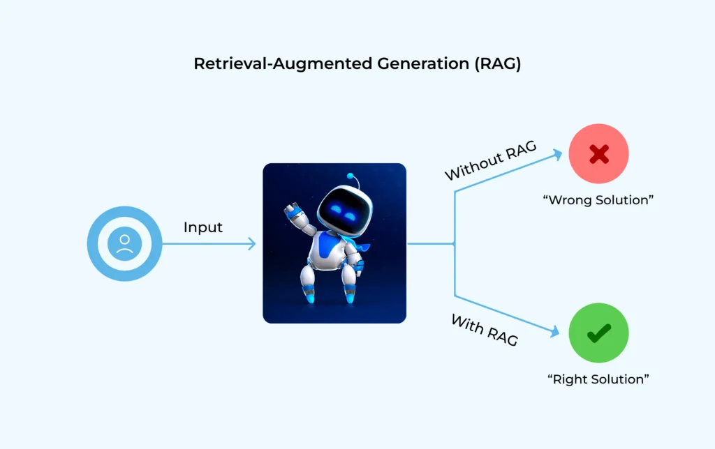 A Practical Example of RAG in Action