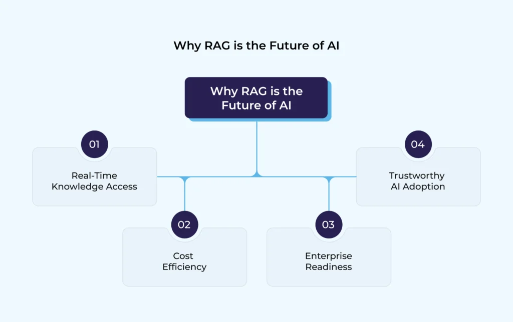 RAG is the Future of AI
