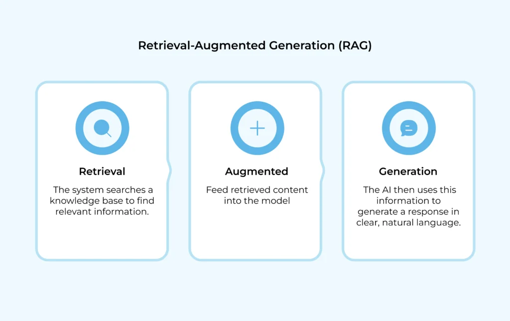A Simple Analogy to Understand RAG