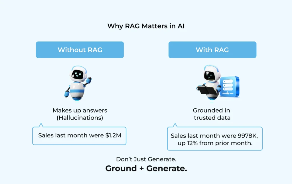 Why RAG Matters for AI