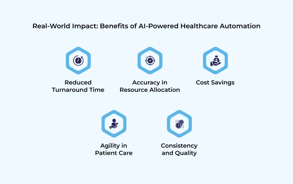 Benefits of AI-Powered Healthcare Automation