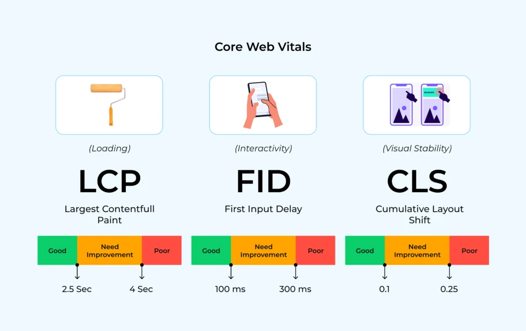 Core Web Vitals