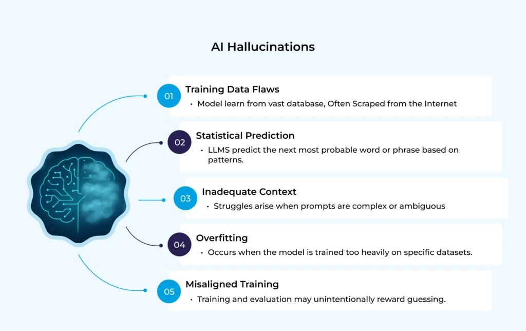 AI Hallucination
