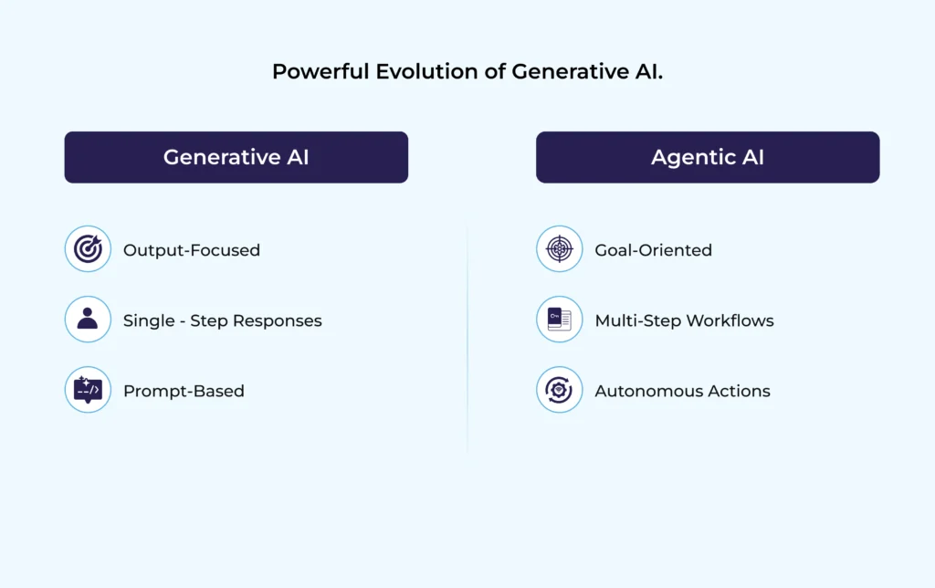 Difference between Generative AI and Agentic AI
