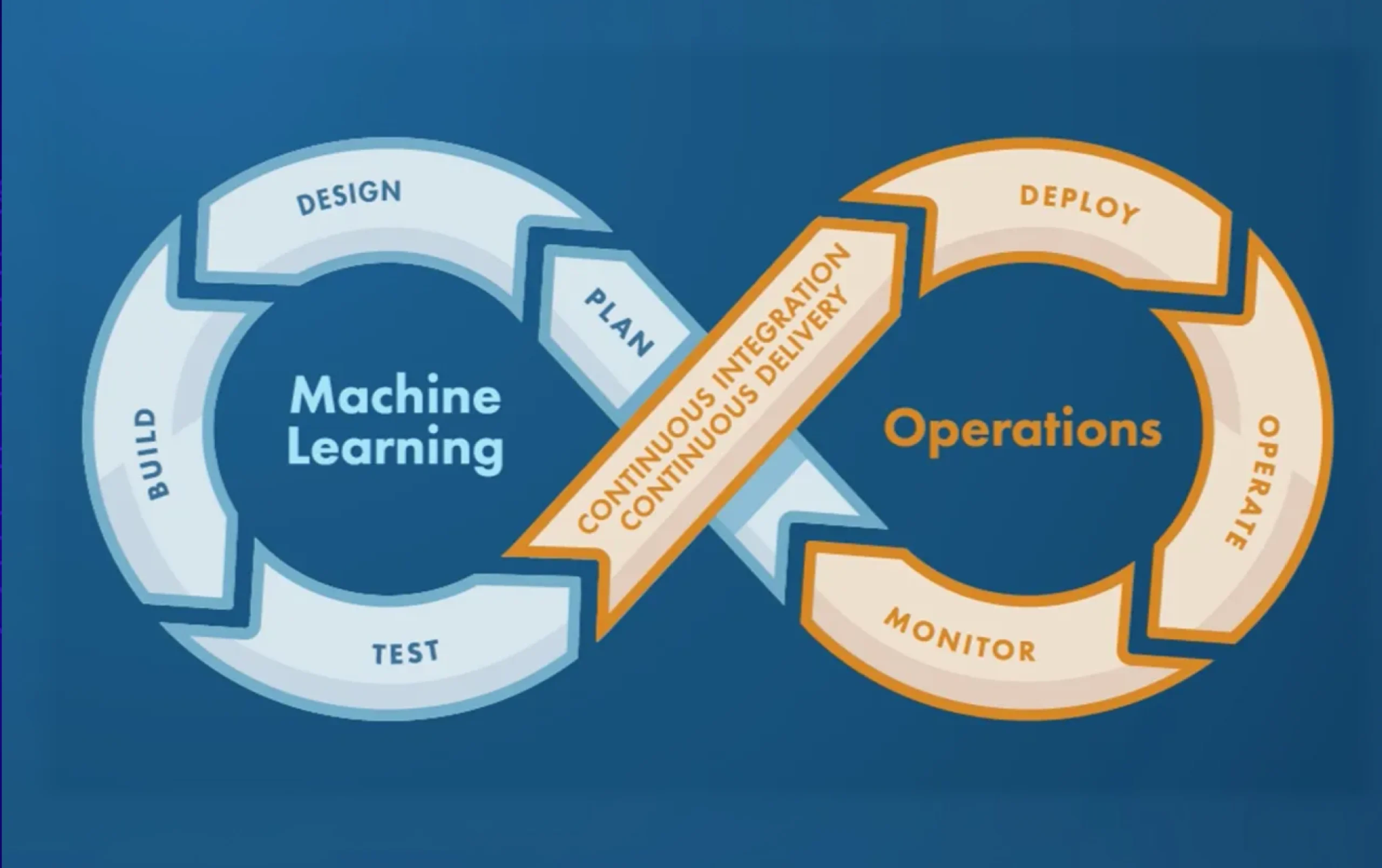 MLOps in 2026: Best Practices for Scalable ML Deployment