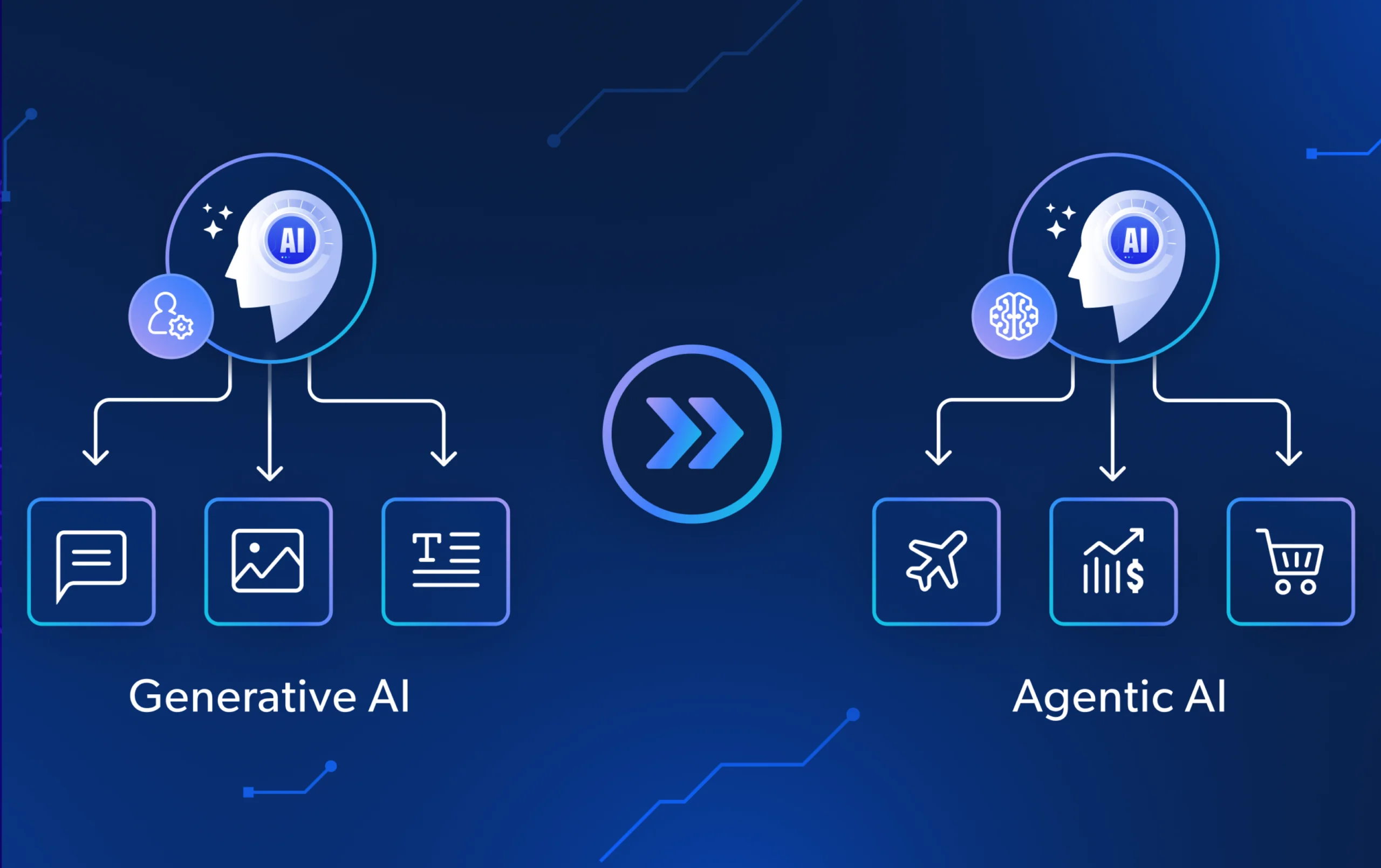Generative AI to Agentic AI