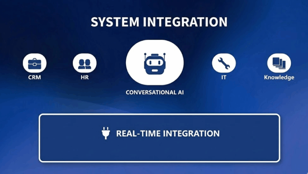 Impact on Enterprise Operations 