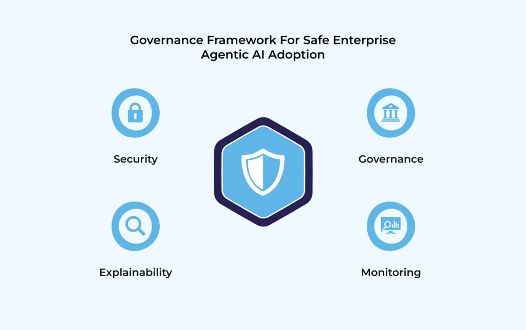 Safe enterprise Agentic AI adoption