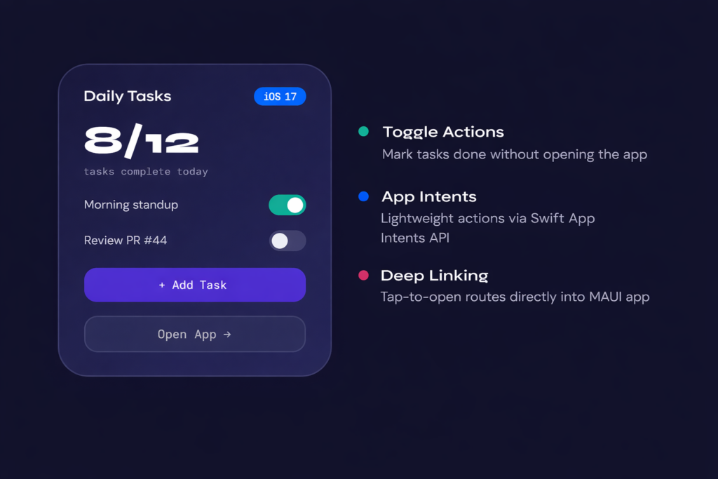 Making Interactive iOS Widgets with .NET MAUI (iOS 17+)