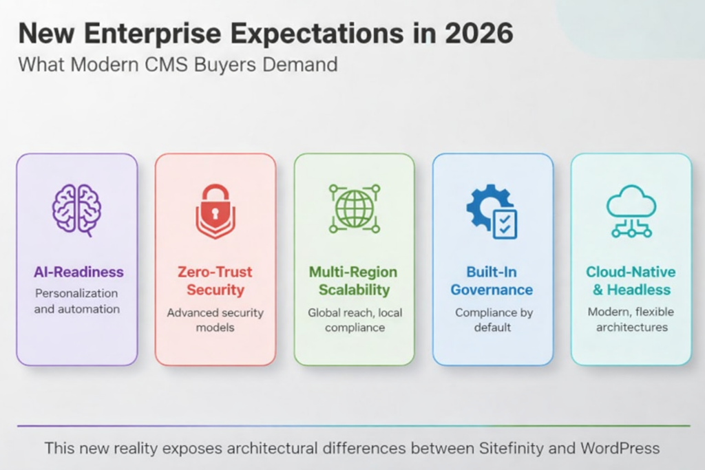 New Enterprise Expectations in 2026