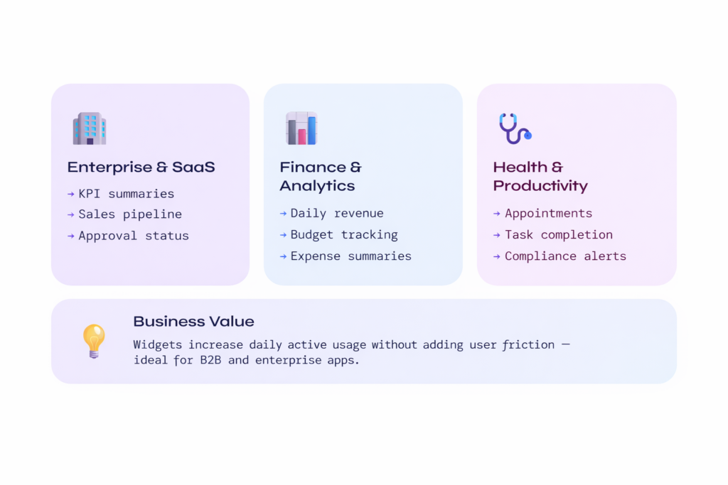 Real-World Use Cases for iOS Widgets in .NET MAUI Apps 