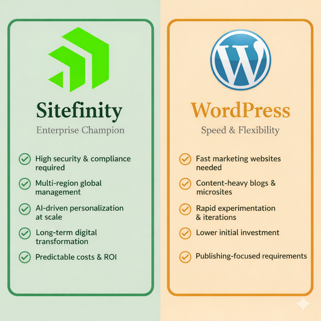 Sitefinity vs WordPress Enterprise CMS Comparison