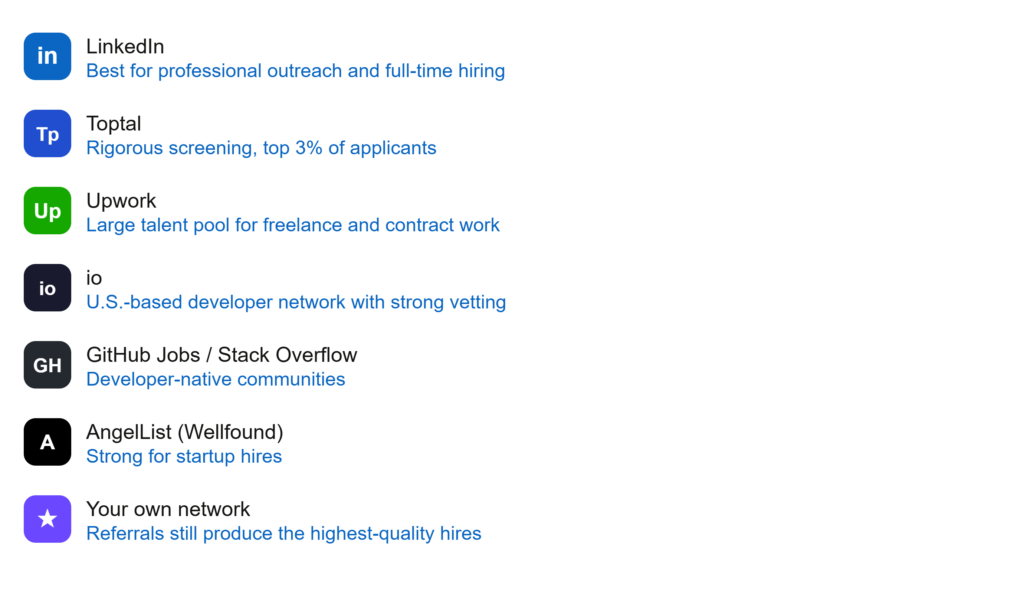 Find Remote Developers in the USA
