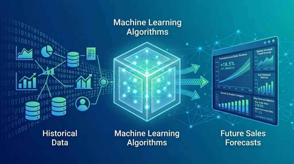 Production Deployment & System Integration